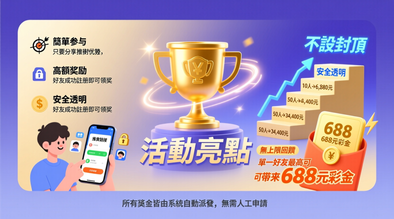 財神娛樂城、世界盃投注、體驗金、即時比分、世足、玩運彩