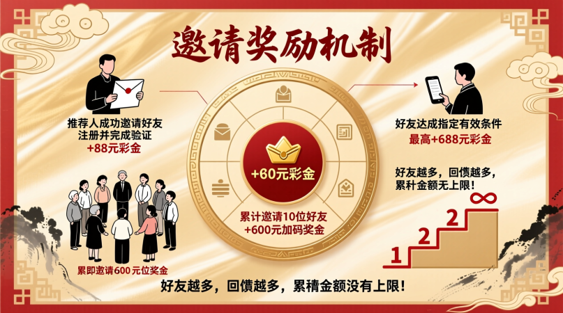 財神娛樂城、世界盃投注、體驗金、即時比分、世足、玩運彩